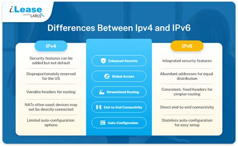Image result for Difference Between IPv4 and IPv6