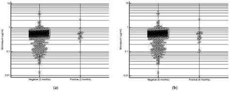 Higher Serum Monolaurin Is Associated with a Lower Risk of COVID-19 ...