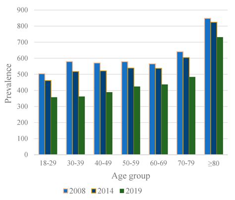 Outpatient Antibiotic Use and Costs in Adults: A Nationwide Register ...