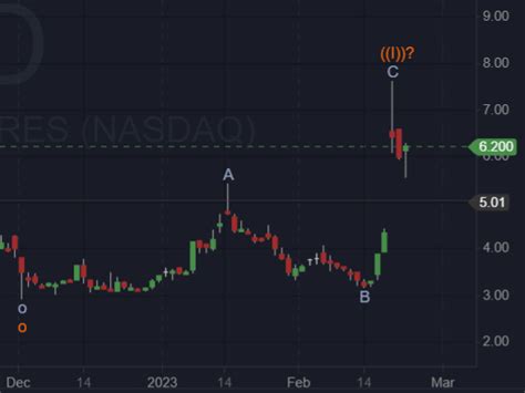 Arbe Robotics 的图像结果