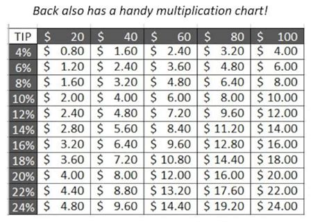 Image result for How to Table Tip