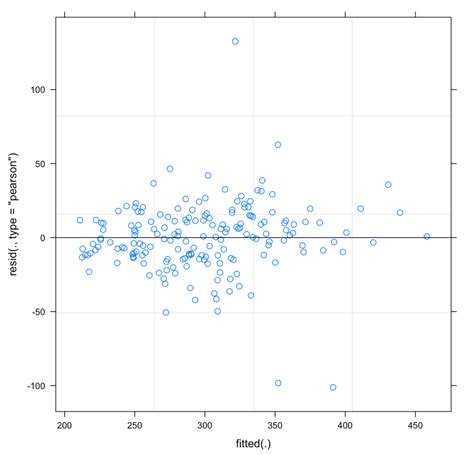 Mixed Model Graphs 的图像结果