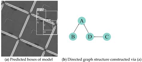 Wafer Surface Defect Detection Based on Feature Enhancement and ...