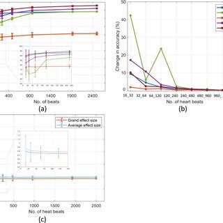 Image result for Machine Learning Algorithms Sample Size