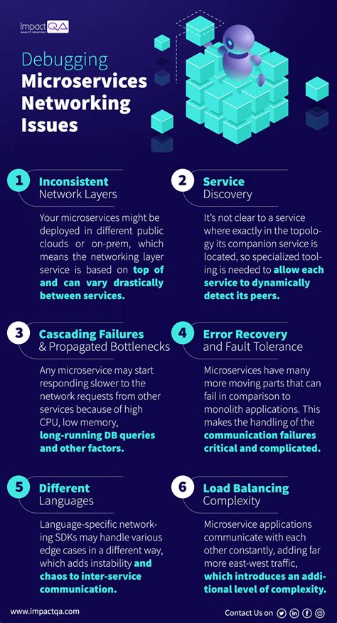 Image result for Debugging Micro Services
