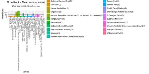 Introducing cricket package yorkr:Part 4-In the block hole! – Giga ...