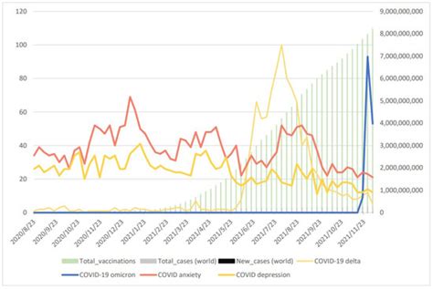 Exploration of Correlations between COVID-19 Vaccination Choice and ...