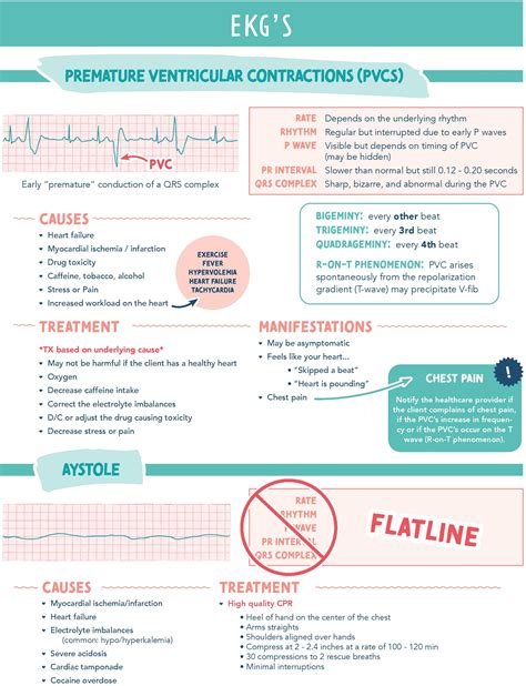 Premature Ventricular Contractions (PVCs) & Asystole – Causes, Symptoms ...