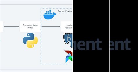 Image result for Docker for Python