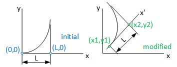 Image result for Python Plot 2D Function