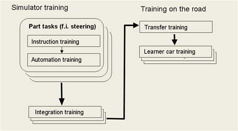 Automation Training Simulator 的图像结果