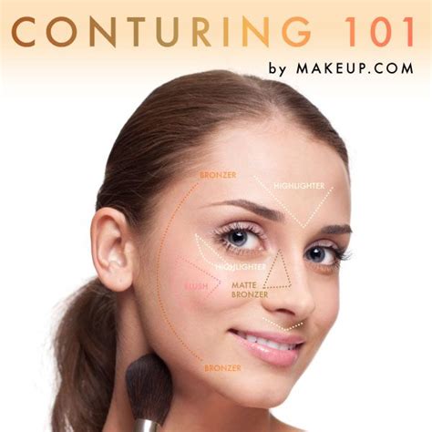Image result for Makeup Contour Basics