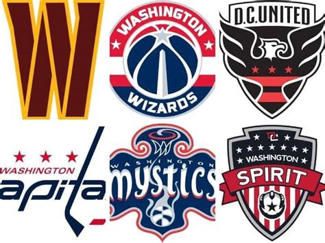 105 Wondrous Facts about Washington, D.C. (2023 Data!) - Fun World Facts