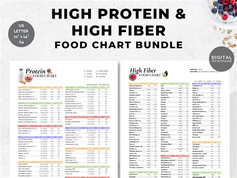 High Protein High Fiber Foods