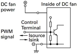 San Ace Fans with PWM Control Function - Sanyo Denki | Mouser
