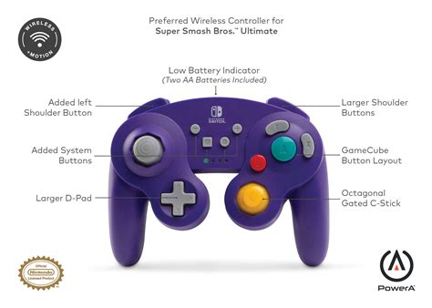 Rezultat imagine pentru GameCube Controller Dolphin Guide