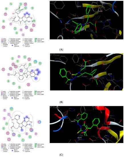 Antidiabetic Potential of Novel 1,3,5-Trisubstituted-2 ...