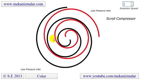 Scroll Compressor Animation 的图像结果