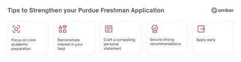 Purdue University Admission: Requirements, Deadlines & Process | Amber