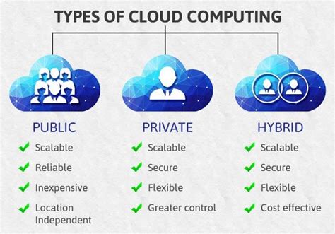 cloud computing class 8