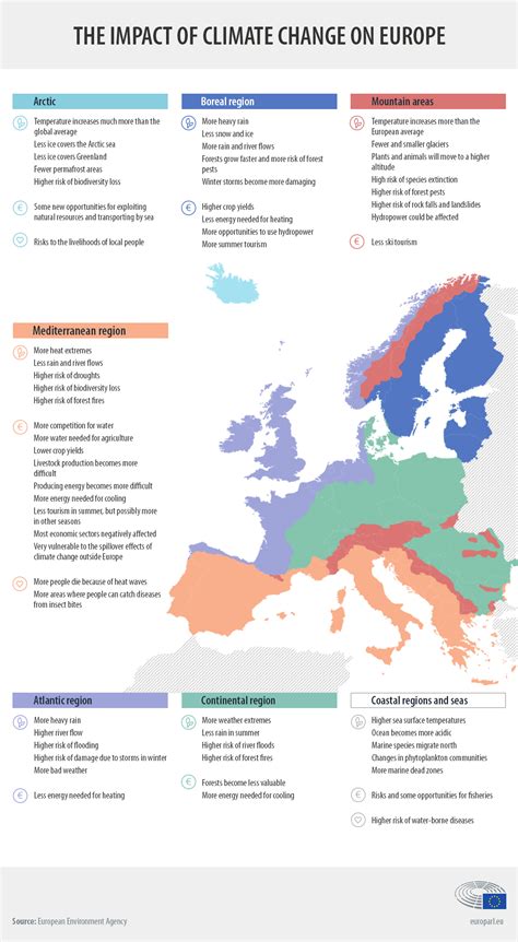 Climate Of Europe Countries