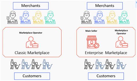 Marketplace Tutorial 的图像结果