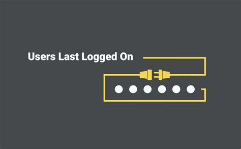 Image result for Get Logged On User PowerShell