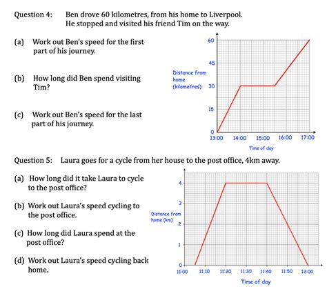 How to Read Graphs Algebra 的图像结果