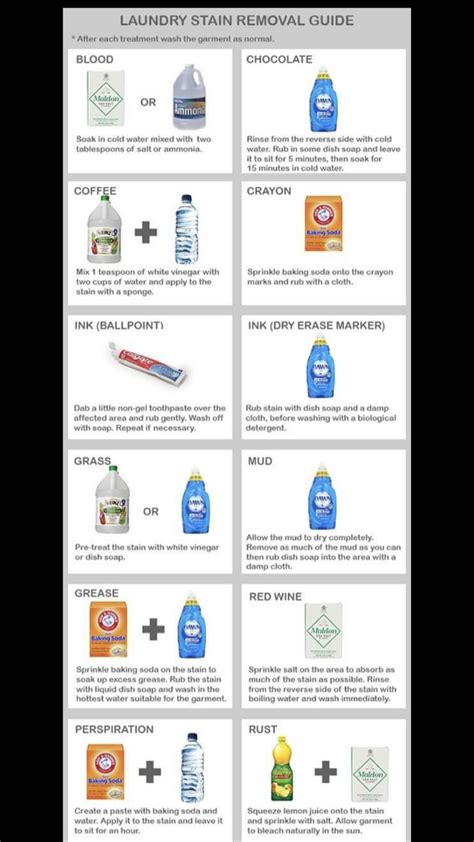 Pin by Nataly Ospina on ♡ useful things. | Stain removal guide, Laundry ...