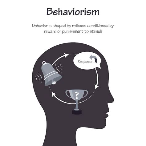 Types of Behaviorism 的图像结果