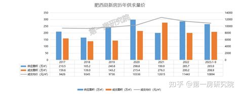 合肥市建设工程造价协会