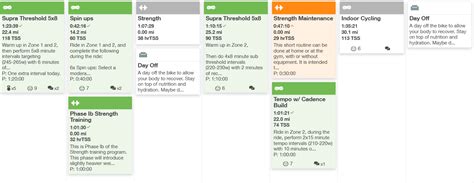 Image result for Advanced Block Periodization