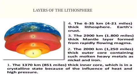Image result for Lithosphere Formation