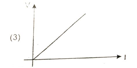 Suppose the drift velocity `v_(d)` in a material varied with the ...