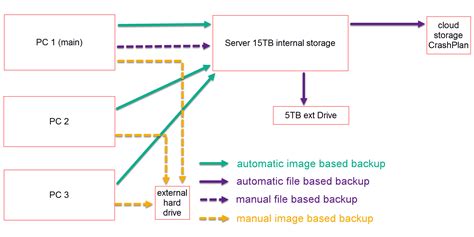 Computer Backup Tutorial 的图像结果