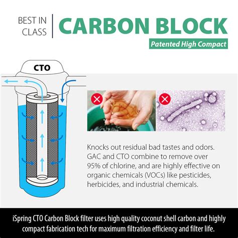 Do Carbon Filters Remove PFAS? (What You Need To Know), 59% OFF