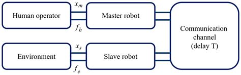 HaptiScan: A Haptically-Enabled Robotic Ultrasound System for Remote ...