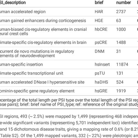 Image result for PSI Tutorial
