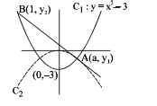 Two curves C1: y=x2-3 and C2: y=k x2, k ∈ R intersect each other at two ...