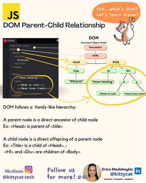 Image result for JavaScript Parent Children Tutorial
