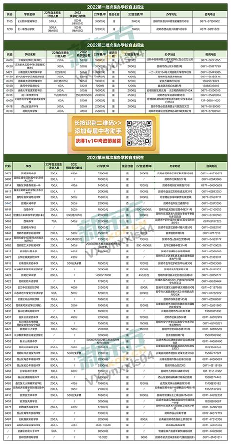 昆明29所民办54所优质高中学校信息汇总！ - 知乎