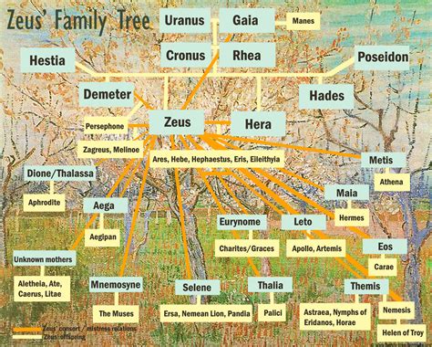 Printable Greek Mythology Family Tree