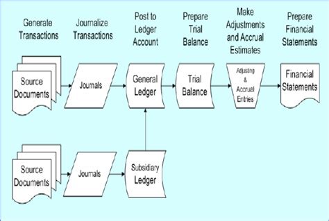 Accounting 的图像结果