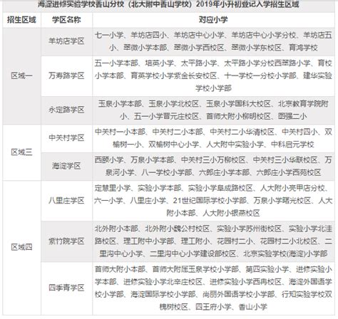 北京大学附属中学国际部2023年入学条件