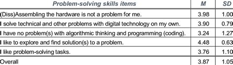 Statistics Problem Solving 的图像结果