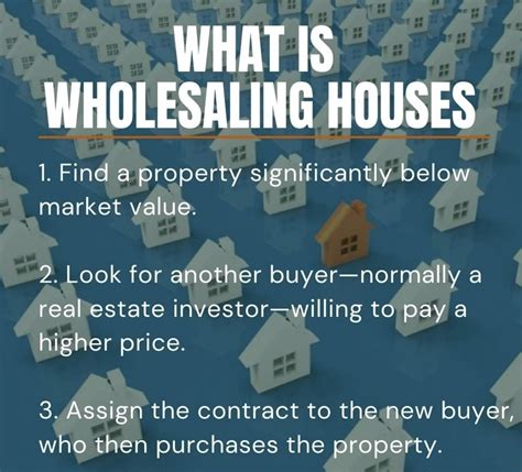 What is Wholesaling Real Estate