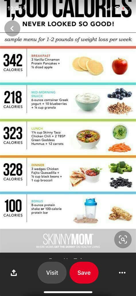 Pin on Eat Clean