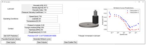 Deep Learning Data-Driven Model for Stribeck Curve Prediction of ...