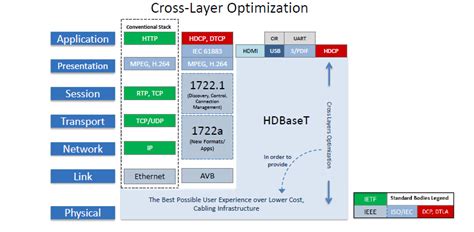 Image result for HDBaseT Explained