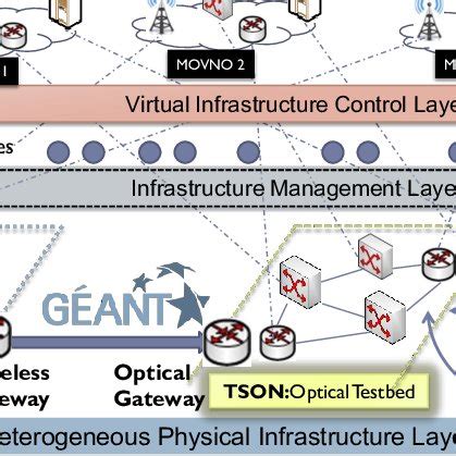 API Diagram for Service Virtualization 的图像结果